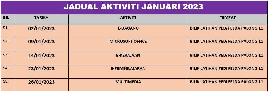 Jadual Aktiviti Januari 2023